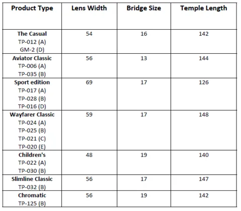 lens sizes